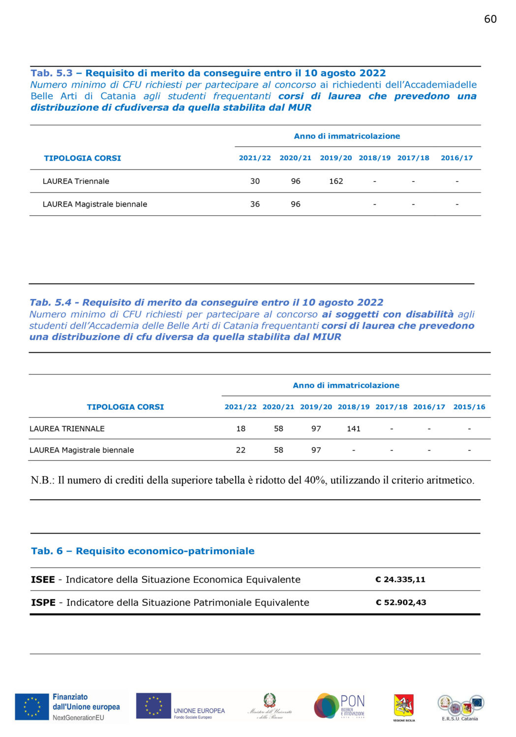 Esempi E F.A.Q. Borsa Di Studio 2022/2023 – ERSU Catania